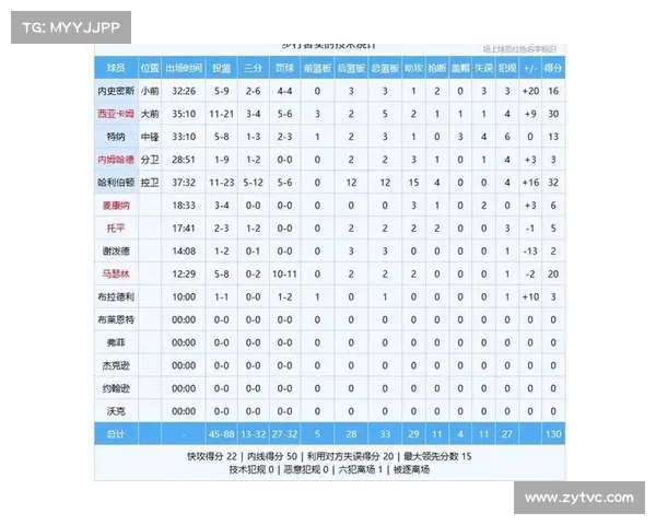 NBA每节比分分析:精准剖析比赛节奏与得分变化对胜负的影响 NBA每节比分分析:精准剖析比赛节奏与得分变化对胜负的影响